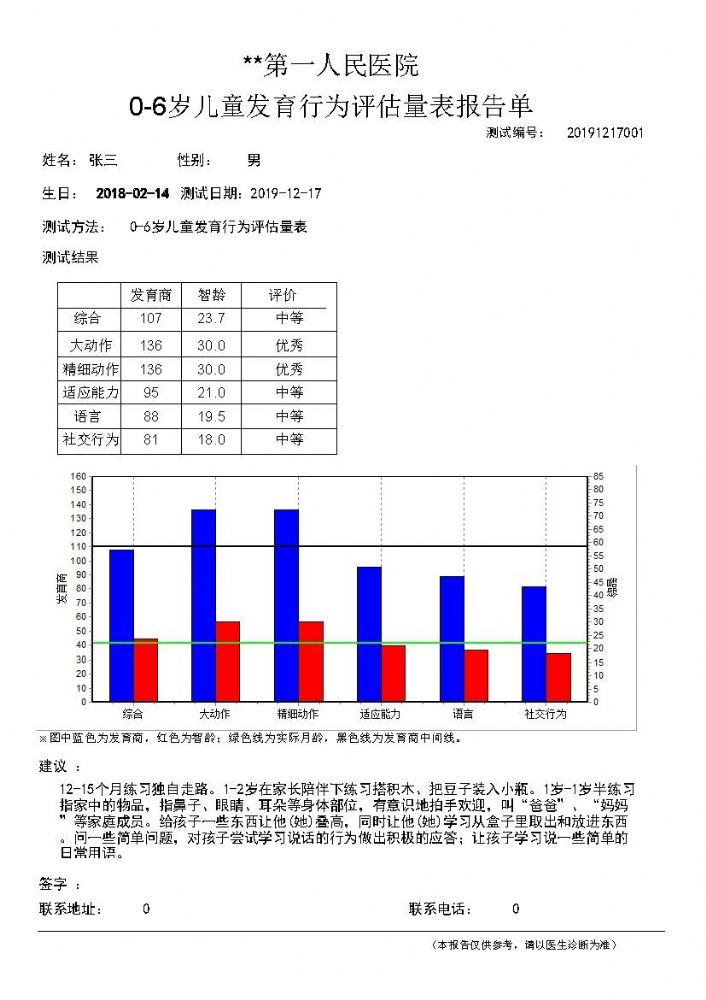 0歲～6歲兒童發(fā)育行為評估量表(兒心量表-‖) 評估系統(tǒng)